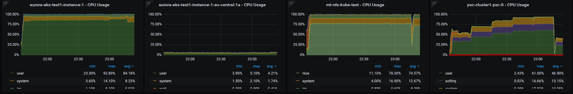 2 cpu ro small OS cpu