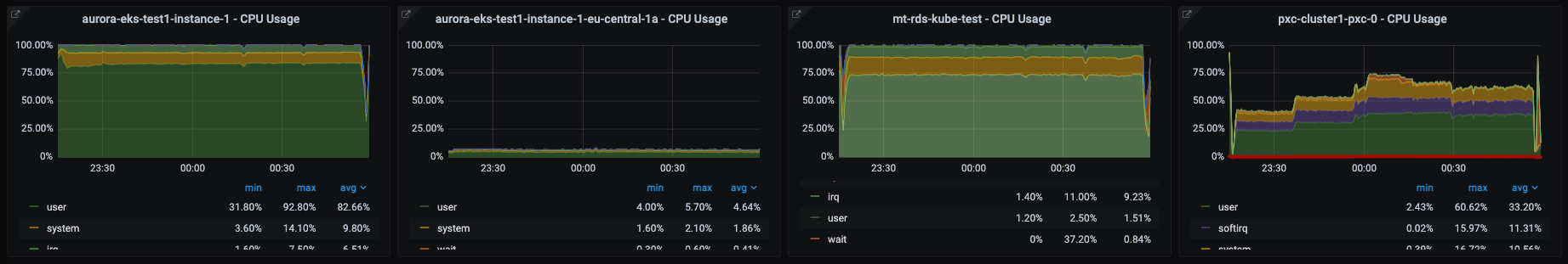 2 cpu rw small OS cpu