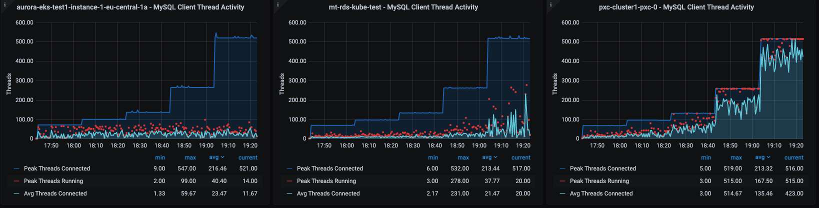 4 cpu rw small threads